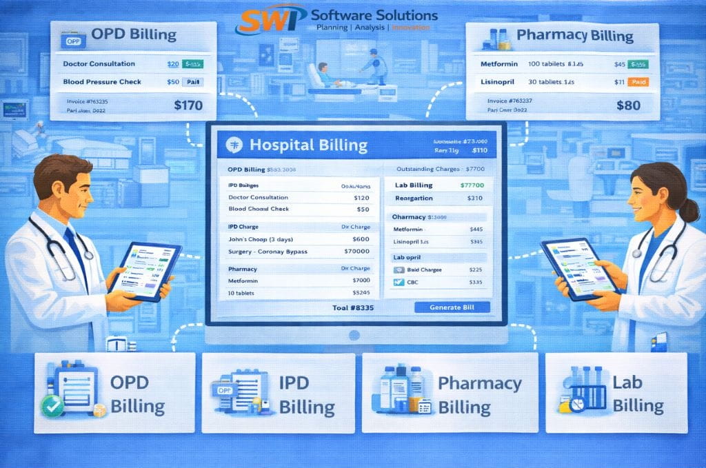 Hospital billing software dashboard showing OPD billing, IPD billing, pharmacy billing and lab billing with unified billing and digital invoice generation