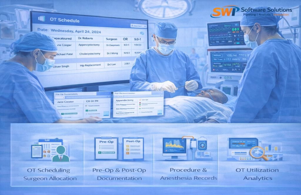 Operation theatre management software showing OT schedule, surgeon allocation, pre-op and post-op documentation, anesthesia records, procedure tracking and OT utilization analytics dashboard