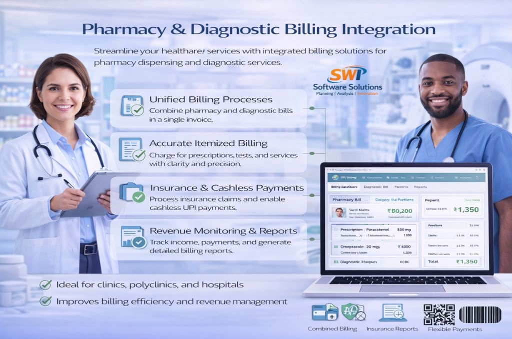 pharmacy and diagnostic billing integration software showing unified billing processes, accurate itemized billing for medicines and tests, insurance and cashless UPI payments, and revenue monitoring reports for hospitals and clinics