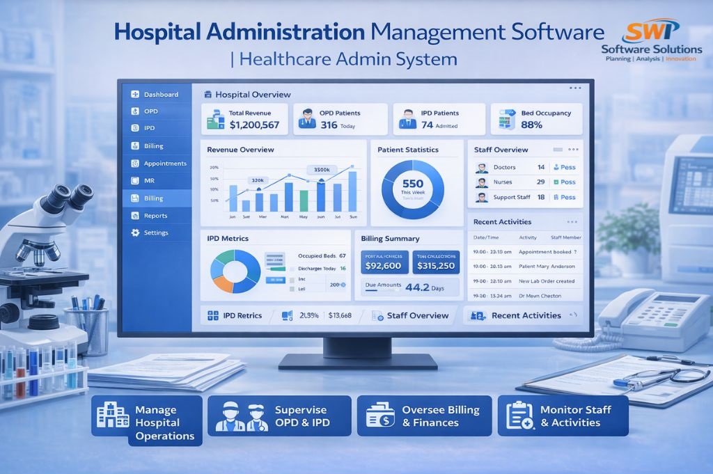 Hospital Administration Management Software – OPD IPD Billing Staff Monitoring | SWI HMS Hospital administration management software dashboard showing OPD IPD overview revenue analytics billing summary staff monitoring and hospital operations control