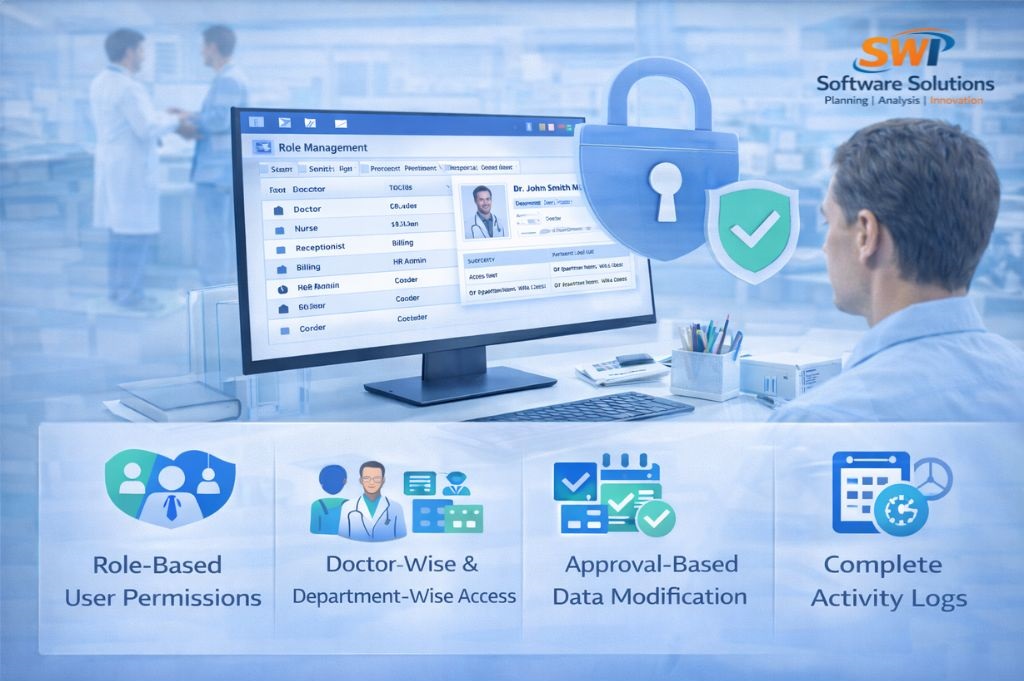 Hospital Data Security – Role-Based Access & Activity Logs | SWI HMS Hospital management software security with role-based user permissions, doctor department access control and complete activity logs