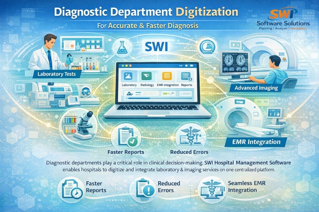 Diagnostic department digitization software for hospitals with lab tests, advanced imaging, faster reports and EMR integration