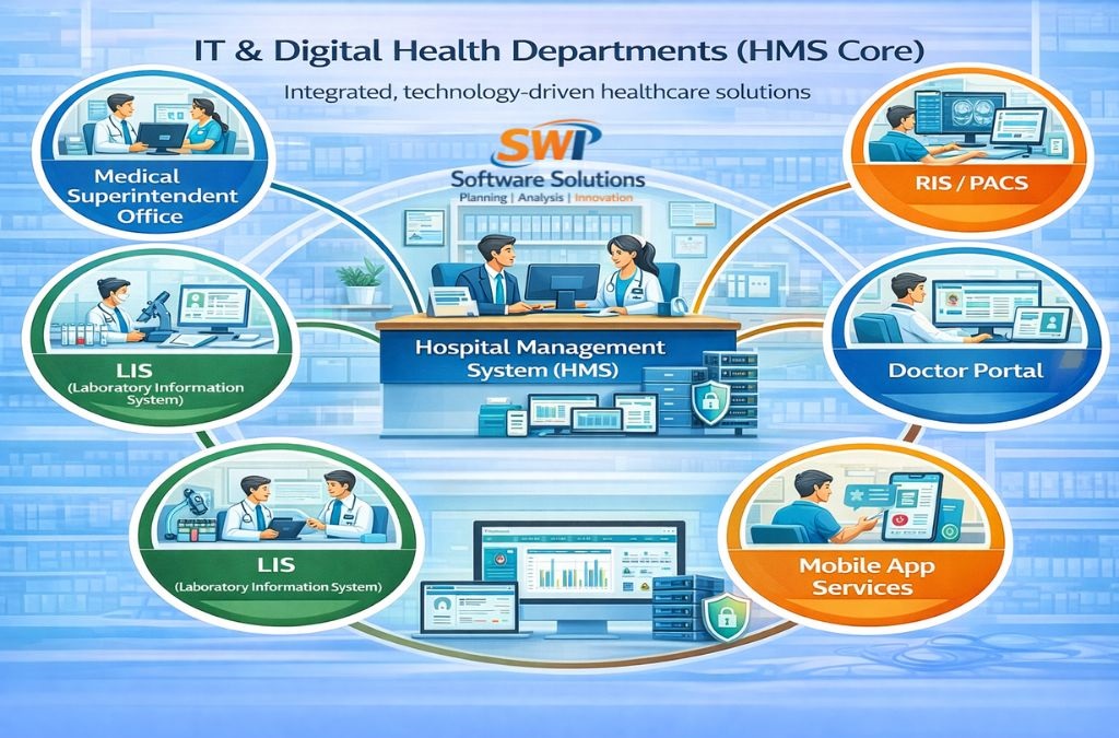 IT and digital health departments HMS core integrating LIS, RIS PACS, doctor portal, mobile app services and hospital administration