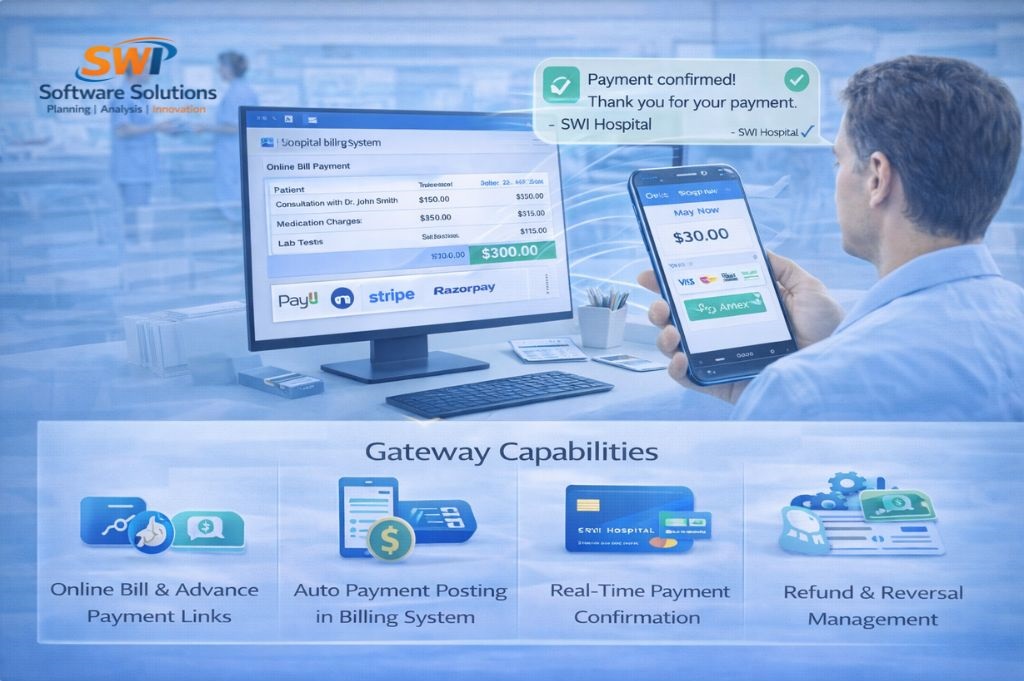 Hospital Payment Gateway Integration – Online Billing, Auto Posting & Refunds | SWI HMS SWI Hospital Management System payment gateway integration showing online bill payment, auto payment posting, real-time confirmation and refund management