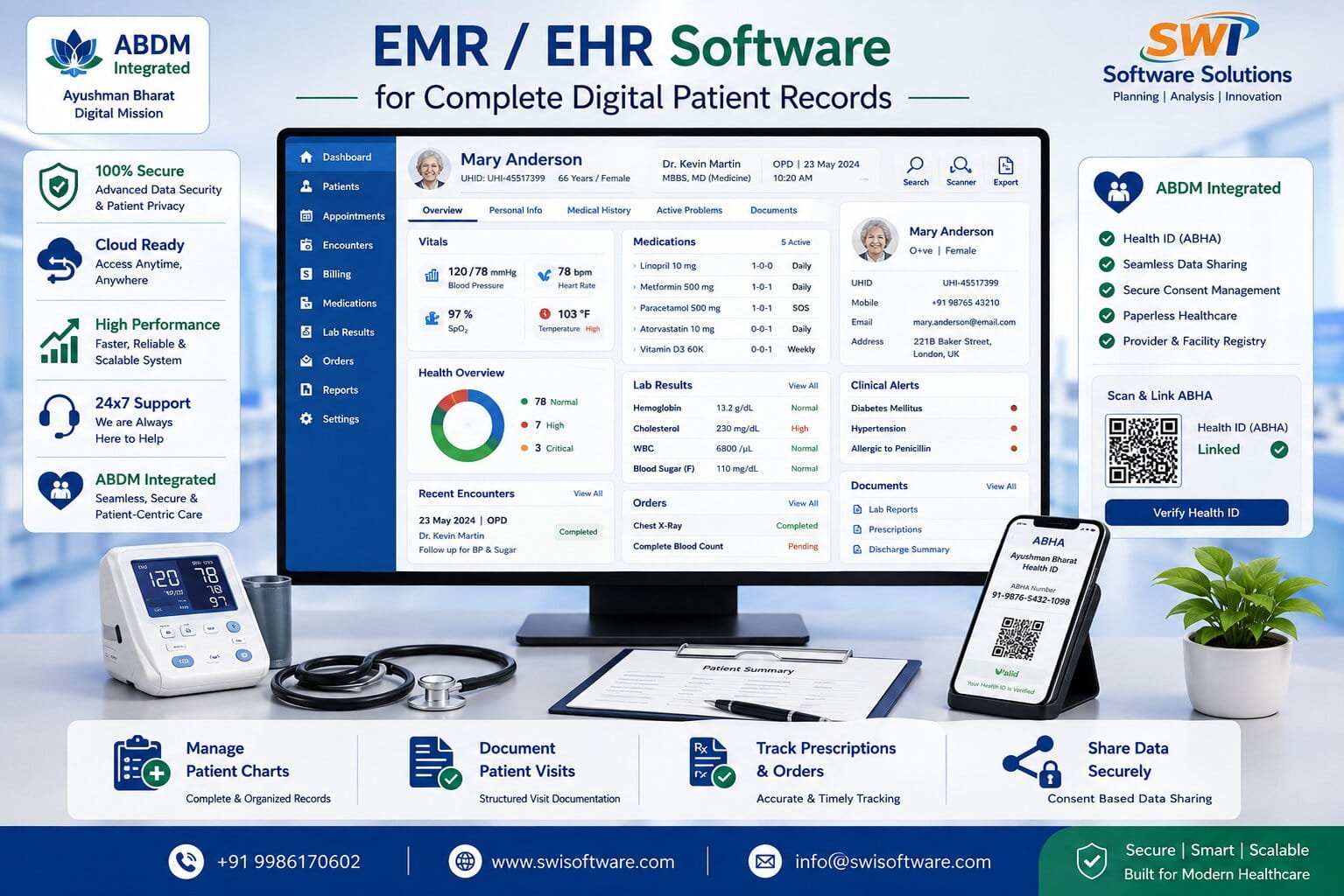EMR and EHR software dashboard showing digital patient records, vitals, prescriptions, lab results and clinical documentation