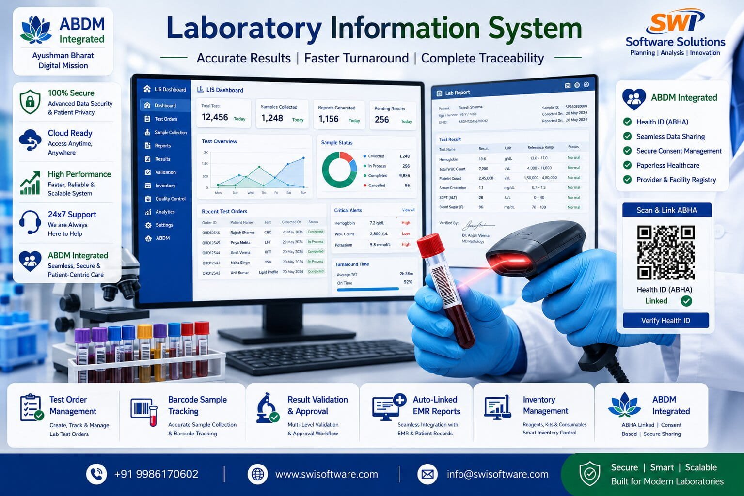 Laboratory management software dashboard showing lab orders, sample tracking, test results, turnaround time and diagnostic reporting.