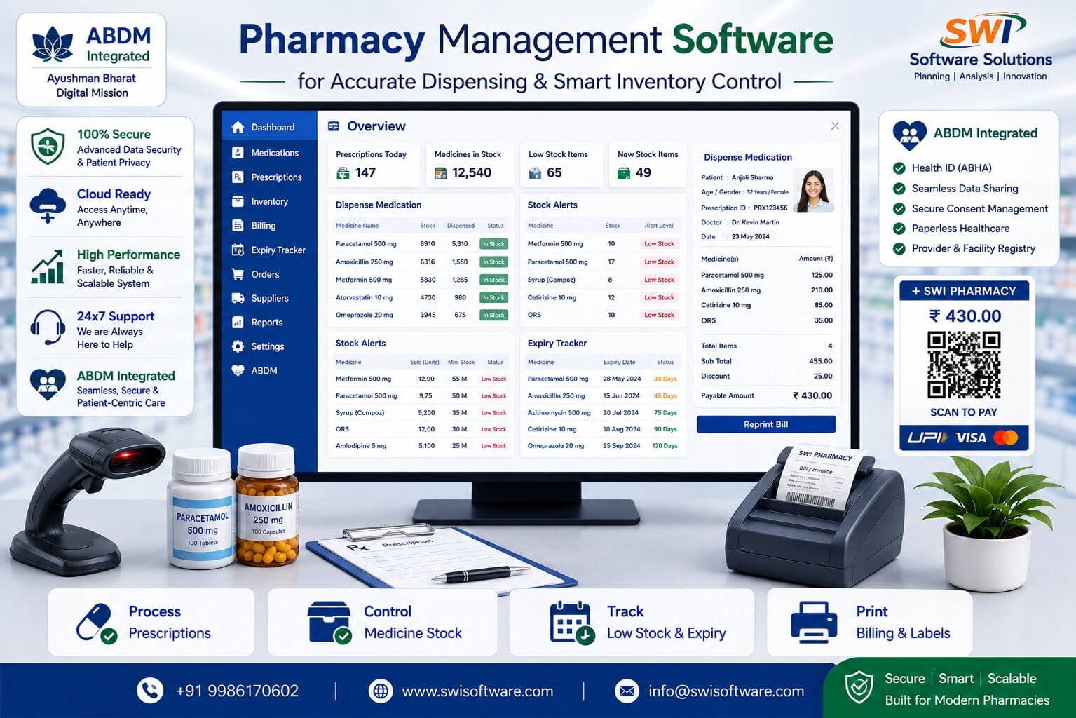Pharmacy management software dashboard showing prescription processing, medicine stock control, expiry tracking and billing in a hospital system