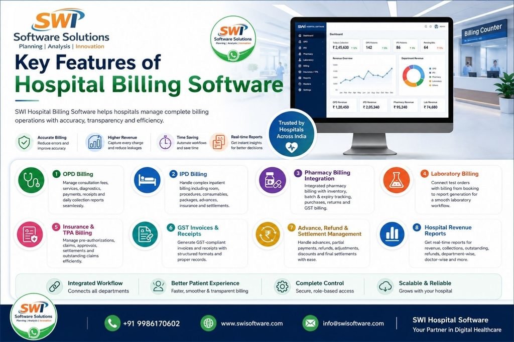 Hospital Billing Software: Features, Benefits & How It Works 1 Hospital billing software features and workflow for OPD, IPD, pharmacy, laboratory and insurance billing